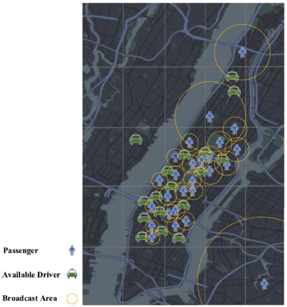Dynamic Matching Radius Decision Model for On-Demand Ride Services: A Deep Multi-Task Learning Approach