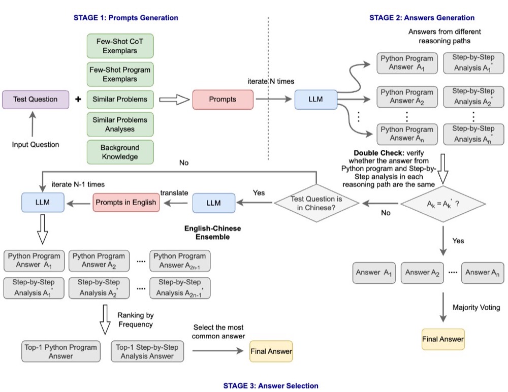 Teaching-Inspired Integrated Prompting Framework: A Novel Approach for Enhancing Reasoning in Large Language Models